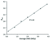 [Figure 5]