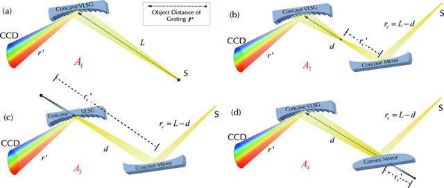 [Figure 1]