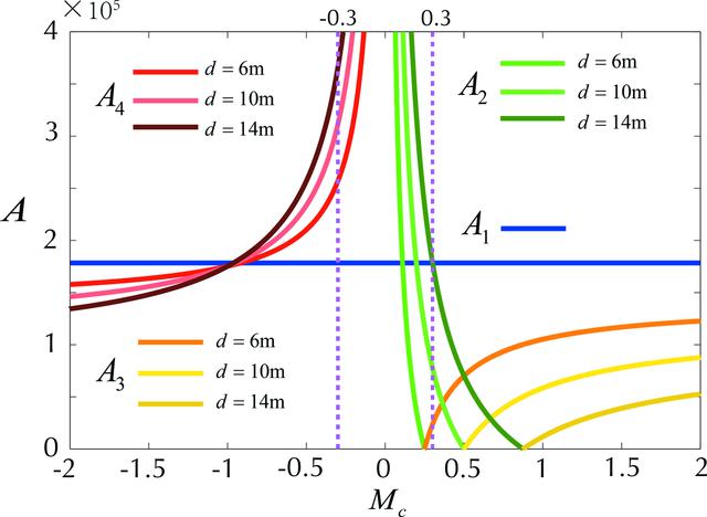 [Figure 2]