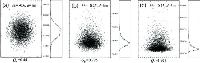 [Figure 3]