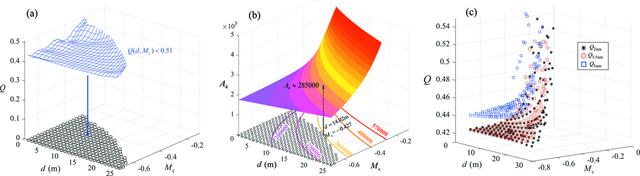 [Figure 4]