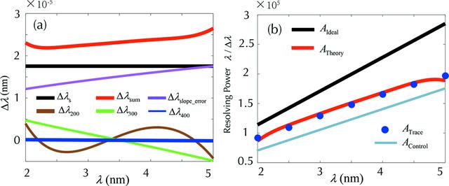 [Figure 5]