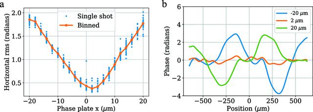 [Figure 10]