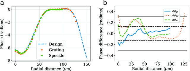 [Figure 12]