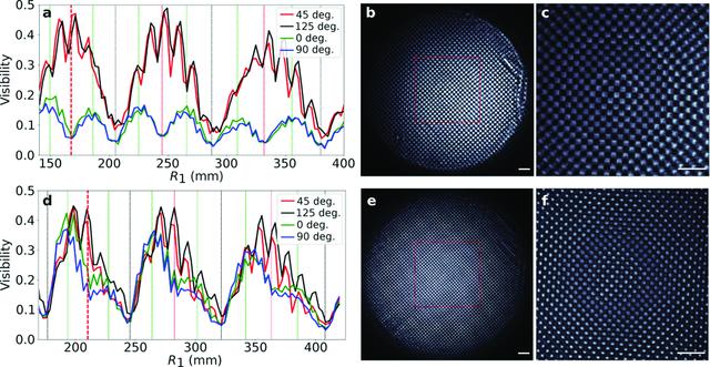 [Figure 4]