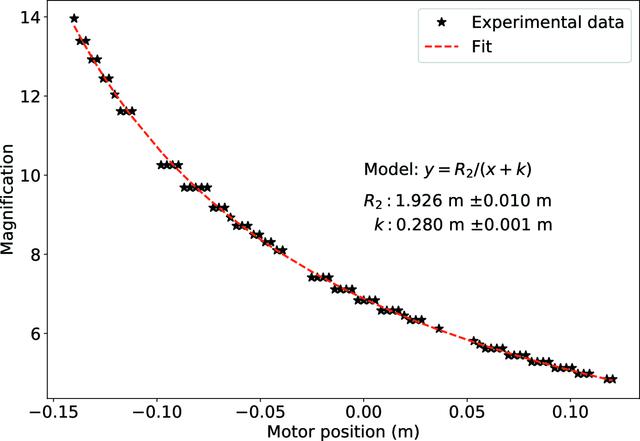 [Figure 5]