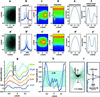 [Figure 7]