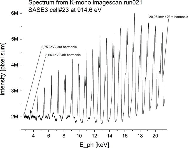 [Figure 11]