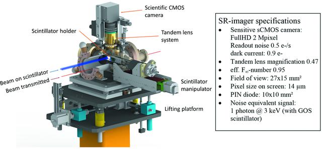 [Figure 3]