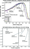 [Figure 4]