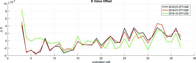 [Figure 7]