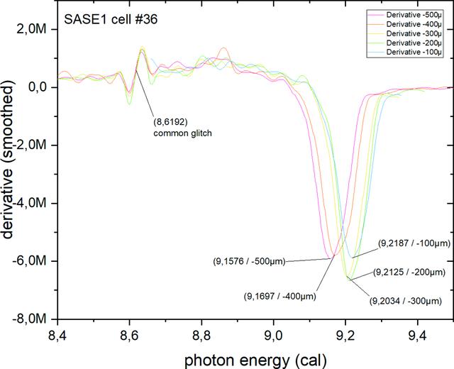 [Figure 9]