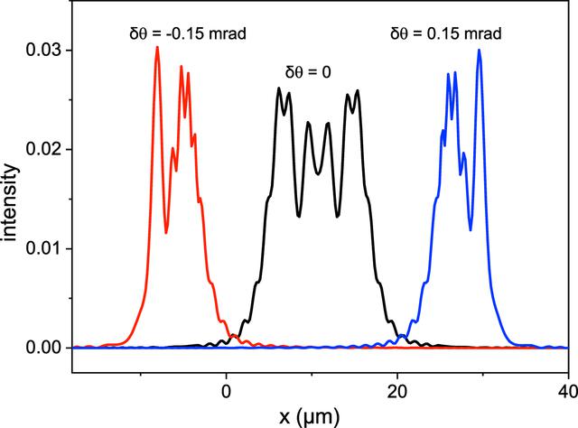 [Figure 1]