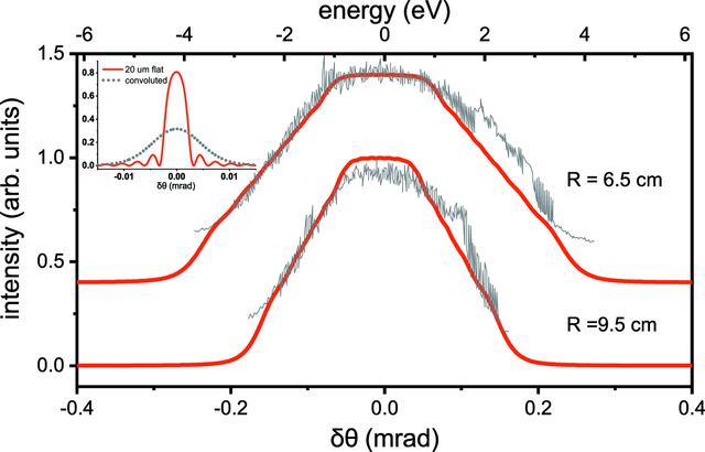 [Figure 2]