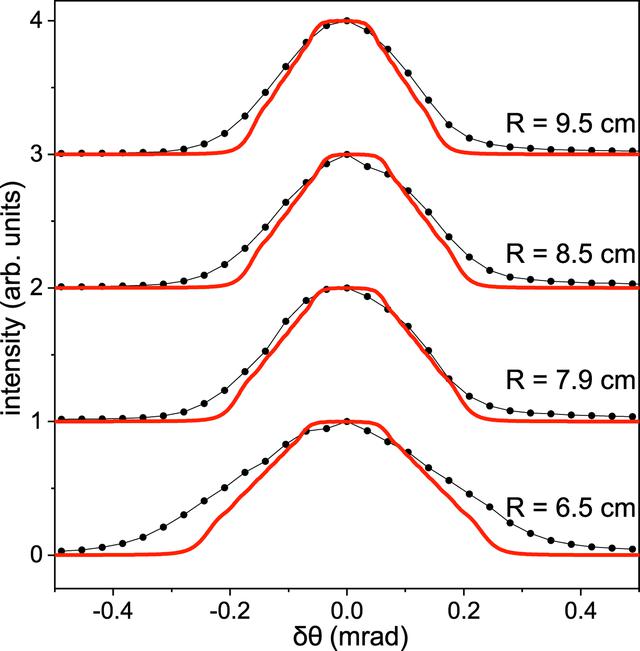 [Figure 3]