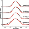 [Figure 3]