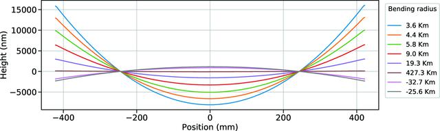 [Figure 2]