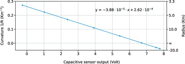 [Figure 3]