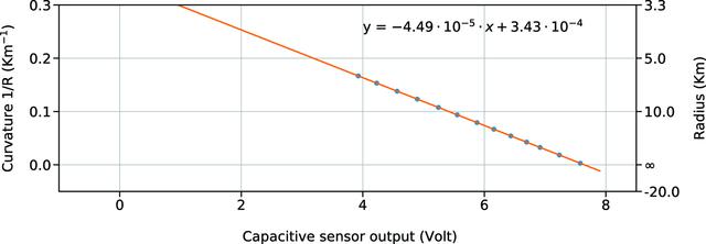 [Figure 5]