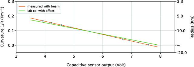 [Figure 6]