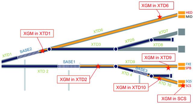 [Figure 3]