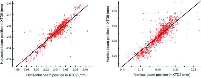 [Figure 6]