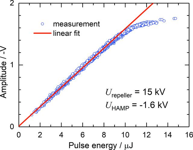 [Figure 10]