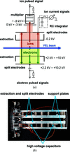 [Figure 2]