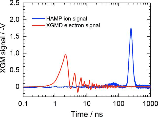 [Figure 4]