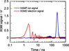 [Figure 4]