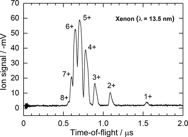 [Figure 5]