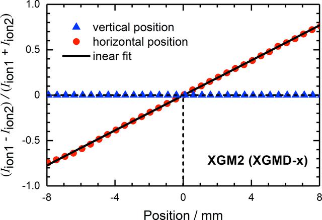 [Figure 6]