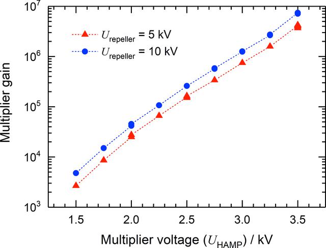 [Figure 9]