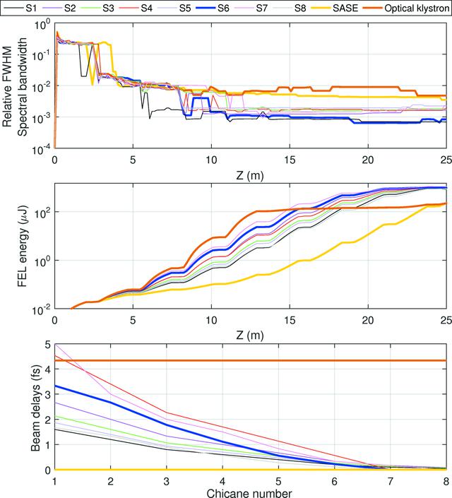 [Figure 2]