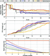 [Figure 2]