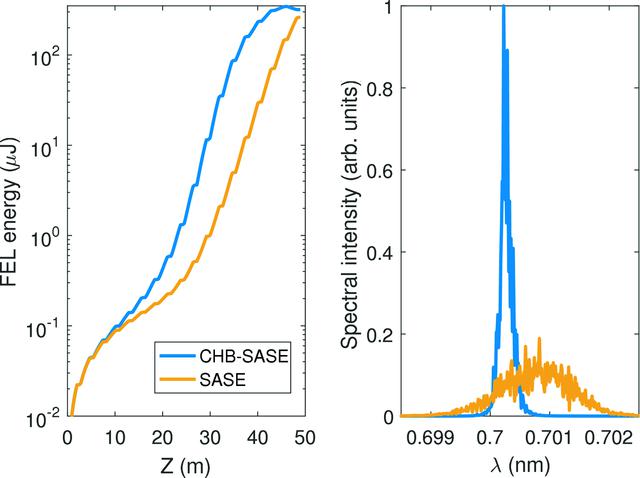 [Figure 3]