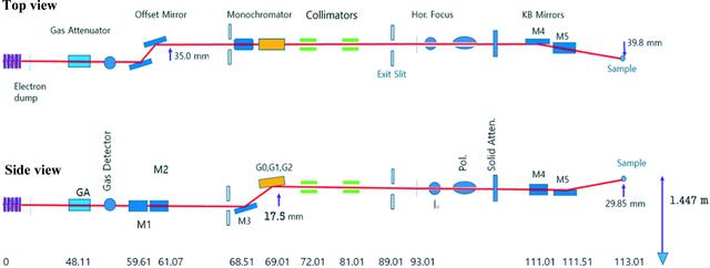 [Figure 1]