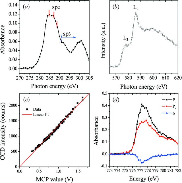 [Figure 2]