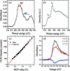 [Figure 2]