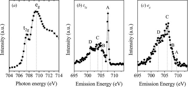 [Figure 4]