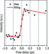 [Figure 5]