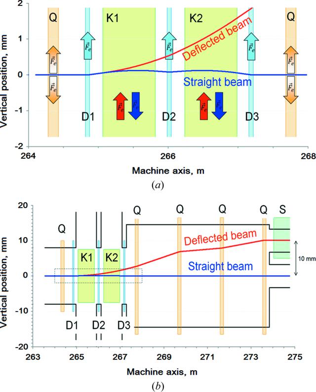 [Figure 3]