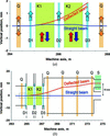 [Figure 3]