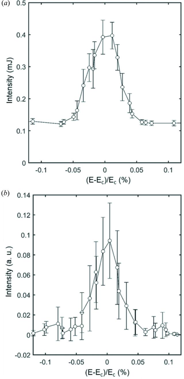 [Figure 10]