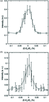 [Figure 10]