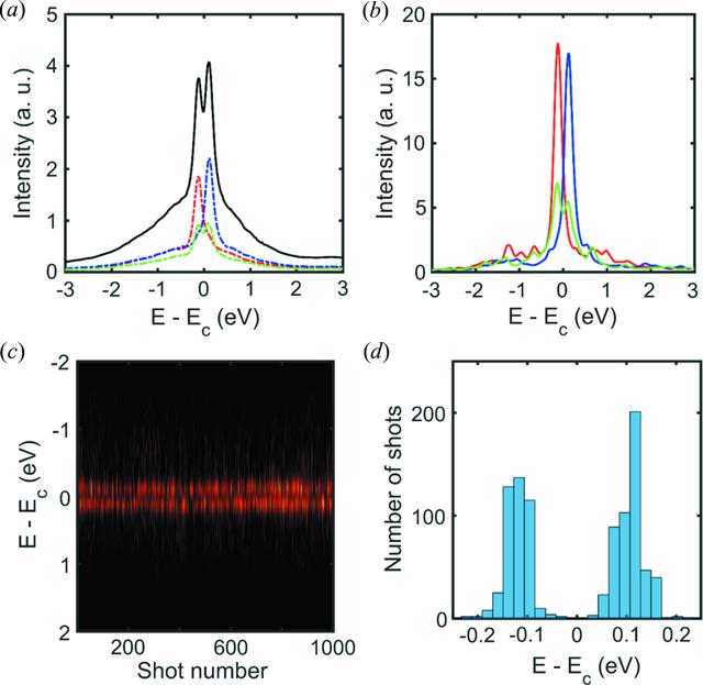 [Figure 11]