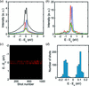 [Figure 11]