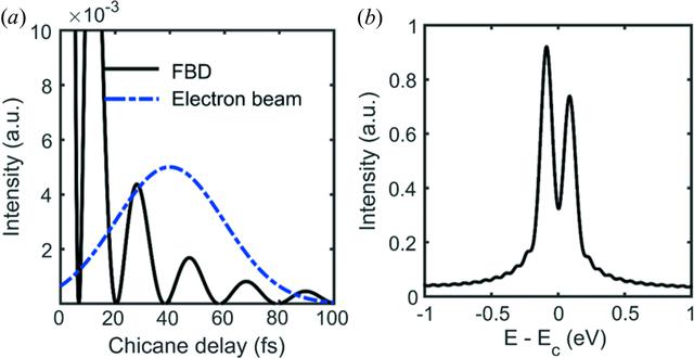 [Figure 12]