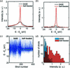 [Figure 4]