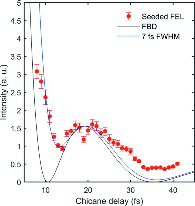 [Figure 5]